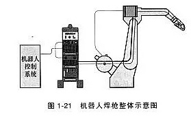 机器人焊接工艺对焊枪有什么要求?这一点不可忽略