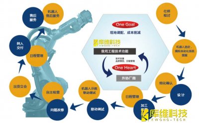 自动化生产线工业机器人KRC 4 控制系统如何将数据保存于网络途径